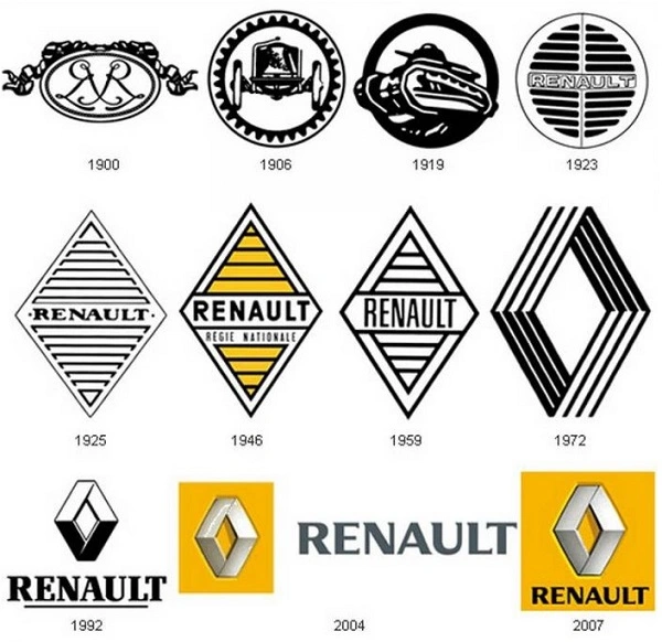 Όλα τα λογότυπα της Renault