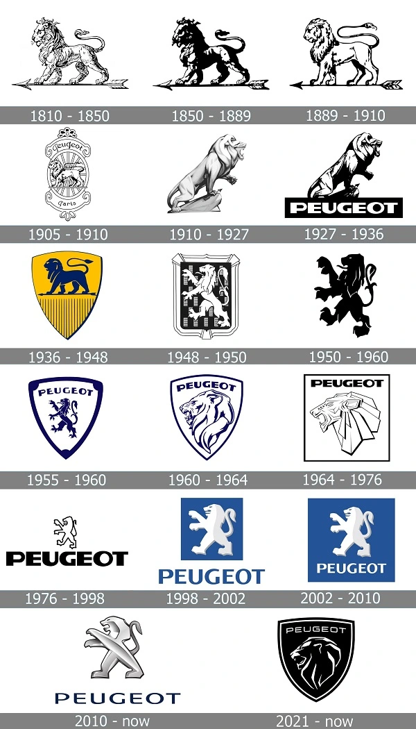 Όλα τα λογότυπα της Peugeot